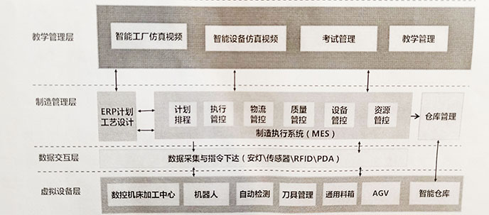 VR智能工厂